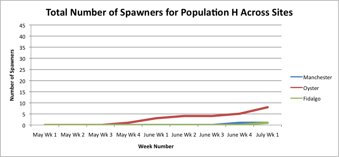 HPopTotal#SpawnersAcrossSites.png