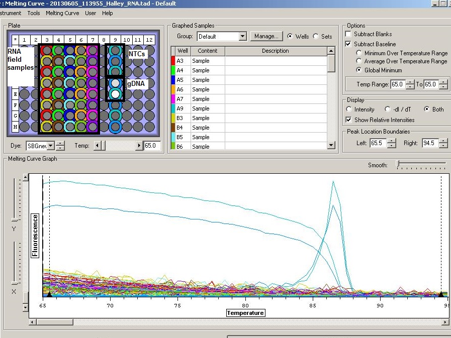 Metl_curve_RNA_652013.jpg