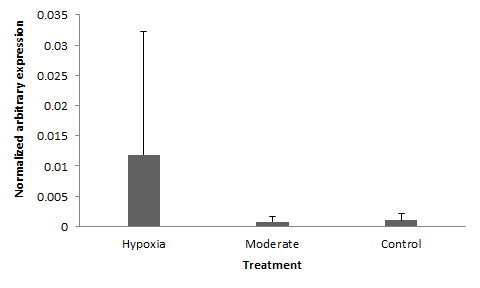 Normalized Threshold_Reps1&4.png