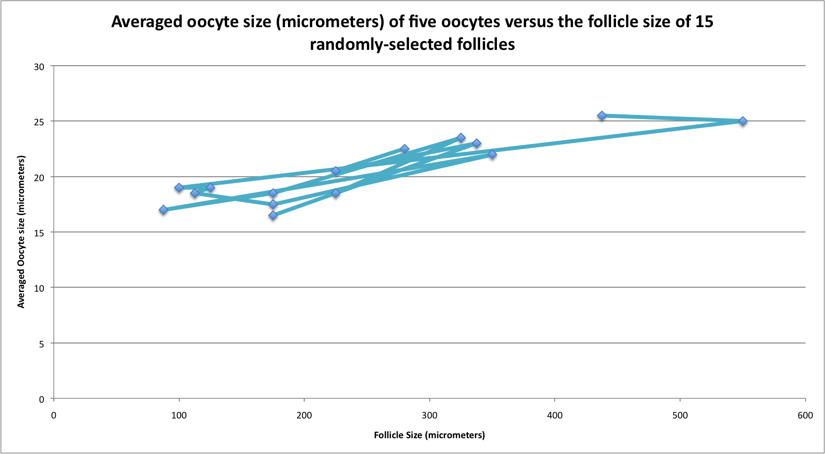 Oocytesize_folliclesize.png