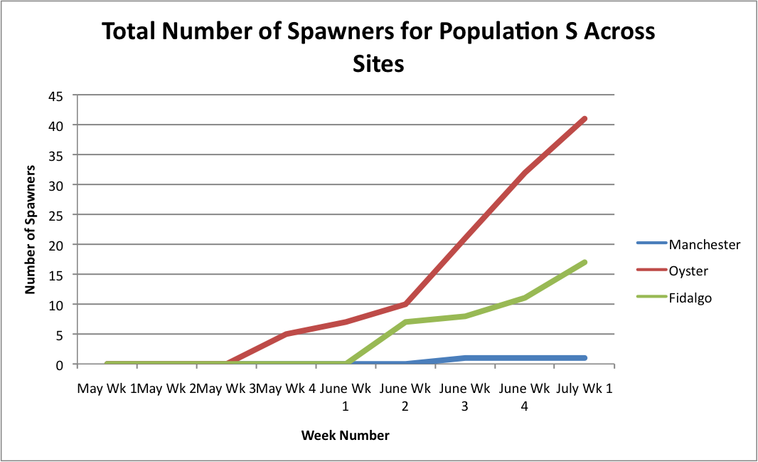 SPopTotalSpawnersAcrossSites.png