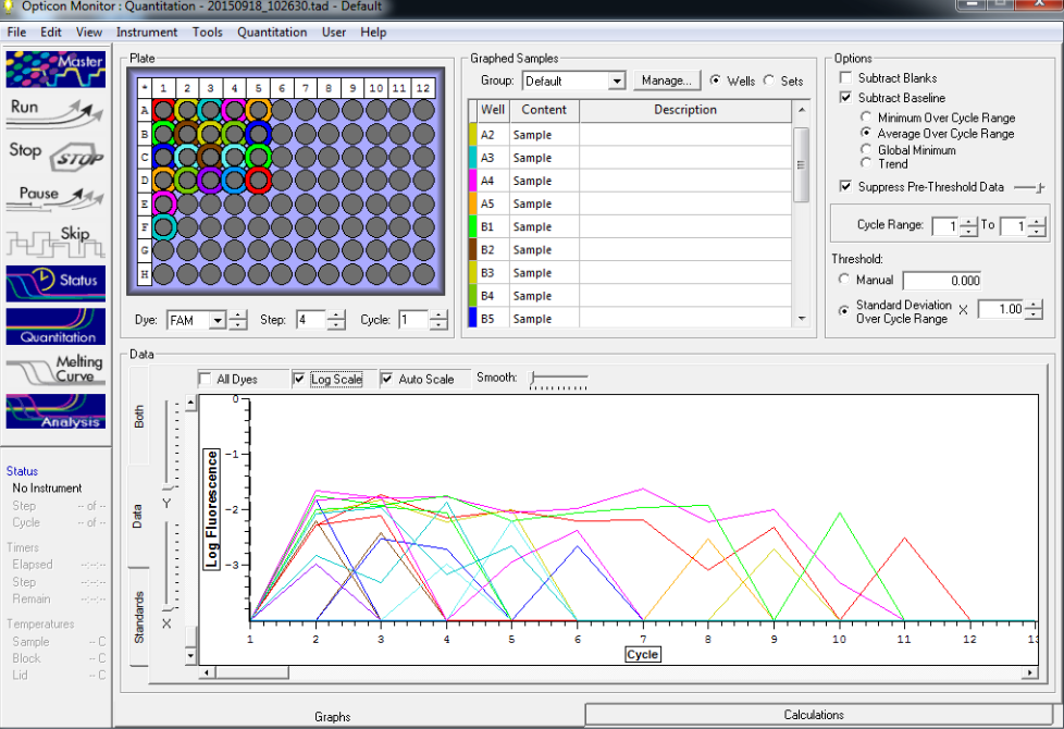 qPCR Cg Serial Dilution pre shutoff 9-18-15.png